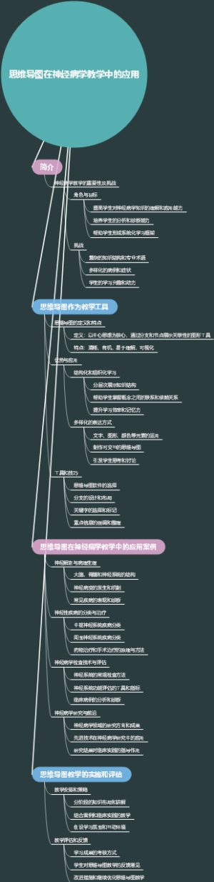 思维导图在神经病学教学中的应用