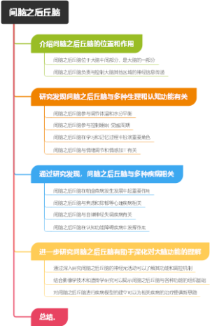 间脑之后丘脑