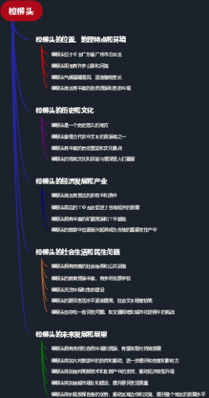 樟柳头