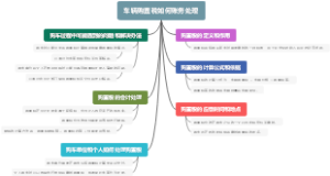 车辆购置税如何账务处理