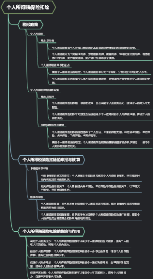 个人所得税保险扣除