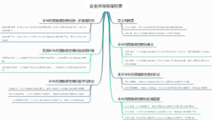 企业所得税保险费