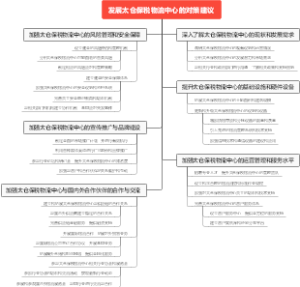 发展太仓保税物流中心的对策建议