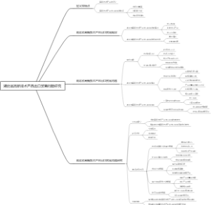 湖北省高新技术产品出口贸易问题研究