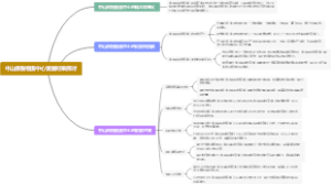 中山保税物流中心发展对策探讨