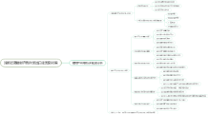 浅析近期建材产品外贸出口走势及对策