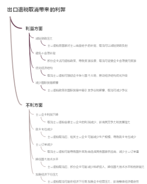 出口退税取消带来的利弊