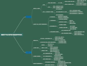 福建农产品出口应对技术性贸易壁垒的研究