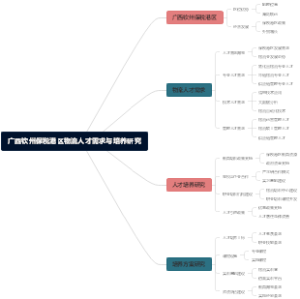 广西钦州保税港区物流人才需求与培养研究