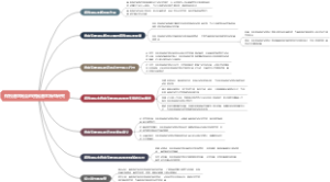保税港区向自由贸易港区转型研究