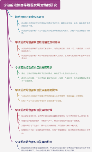 宁波前湾综合保税区发展对策的研究