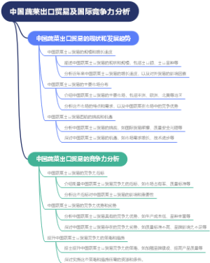 中国蔬菜出口贸易及国际竞争力分析