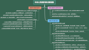 中央人民政府海关总署通告