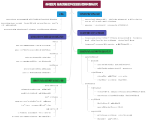 保税区向自由贸易区转型的机理和对策研究