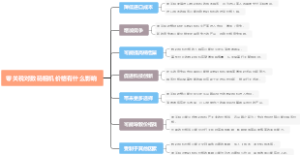 零关税对数码相机价格有什么影响