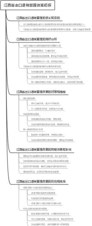 江西省出口退税管理改革初探
