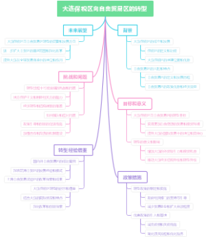 大连保税区向自由贸易区的转型