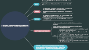 东部沿海某市保税区突发事件应急预案研究