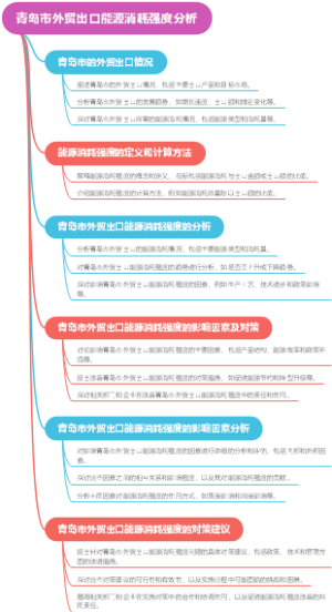 青岛市外贸出口能源消耗强度分析