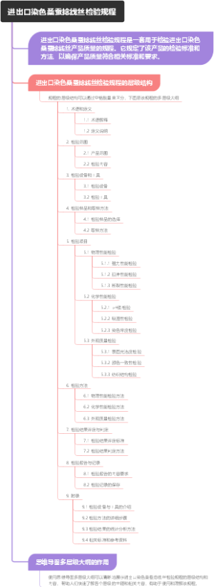 大连保税区区港联动的交通压力分析