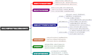 黑龙江对俄罗斯农产品出口贸易的对策研究