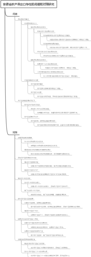 安徽省农产品出口存在的问题和对策研究