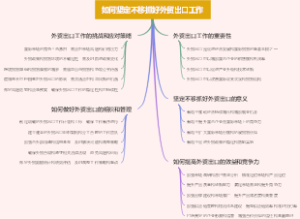 如何坚定不移抓好外贸出口工作