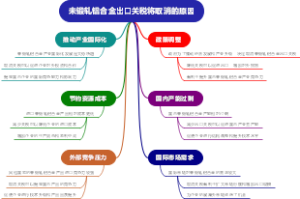 未锻轧铝合金出口关税将取消的原因