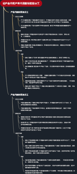 论产业内和产品内的国际贸易分工
