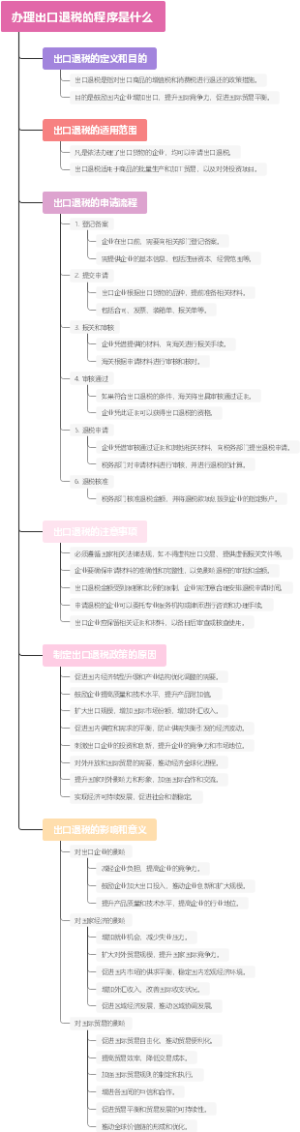 办理出口退税的程序是什么