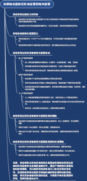 详解综合保税区机电设备的海关监管