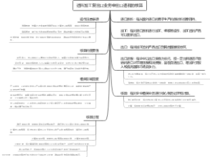 进料加工复出口业务中出口退税的核算