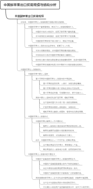 中国鲜苹果出口贸易规模与结构分析