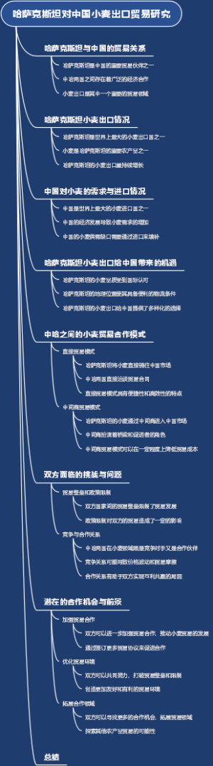 哈萨克斯坦对中国小麦出口贸易研究