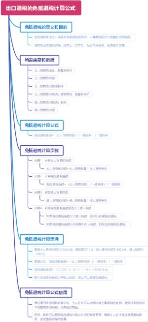 出口退税的免抵退税计算公式