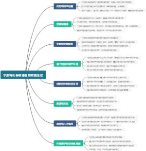 宁波梅山保税港区的功能定位