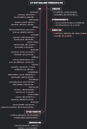 辽宁省农产品出口增幅下降原因分析及对策