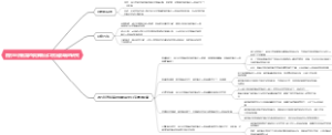 西方经济制裁对俄罗斯出口贸易影响的研究