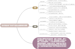技术壁垒对广东农产品出口的影响与对策