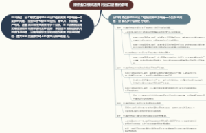 浅析出口模式选择对出口退税的影响