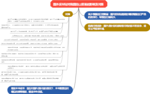 国外反补贴对我国出口贸易的影响及对策