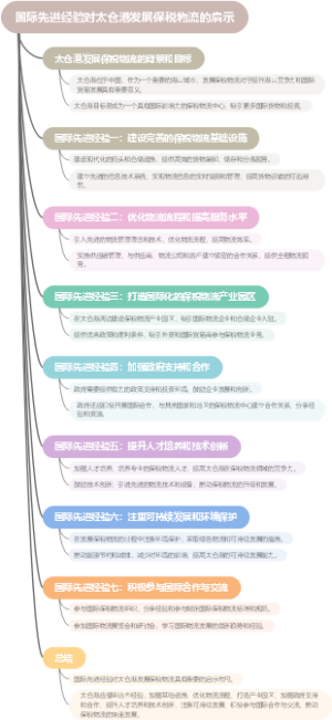 国际先进经验对太仓港发展保税物流的启示