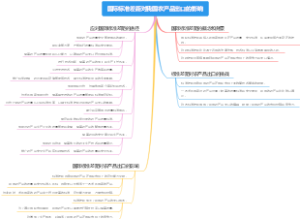 国际标准差距对我国农产品出口的影响