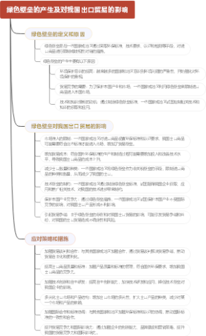 绿色壁垒的产生及对我国出口贸易的影响