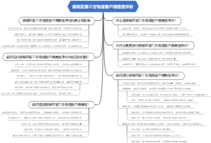 保税区第三方物流客户满意度评价