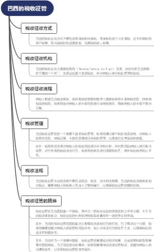 巴西的税收征管