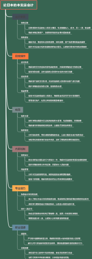 论日本的本支店会计