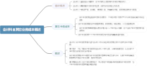 会计科目其它业务成本概述