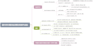 福州市车辆税收征管现状剖析与建议