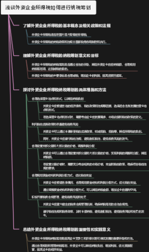 浅谈外资企业所得税如何进行纳税筹划